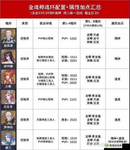 斗罗大陆魂师对决，魂骨强化全攻略，助你称霸斗罗世界