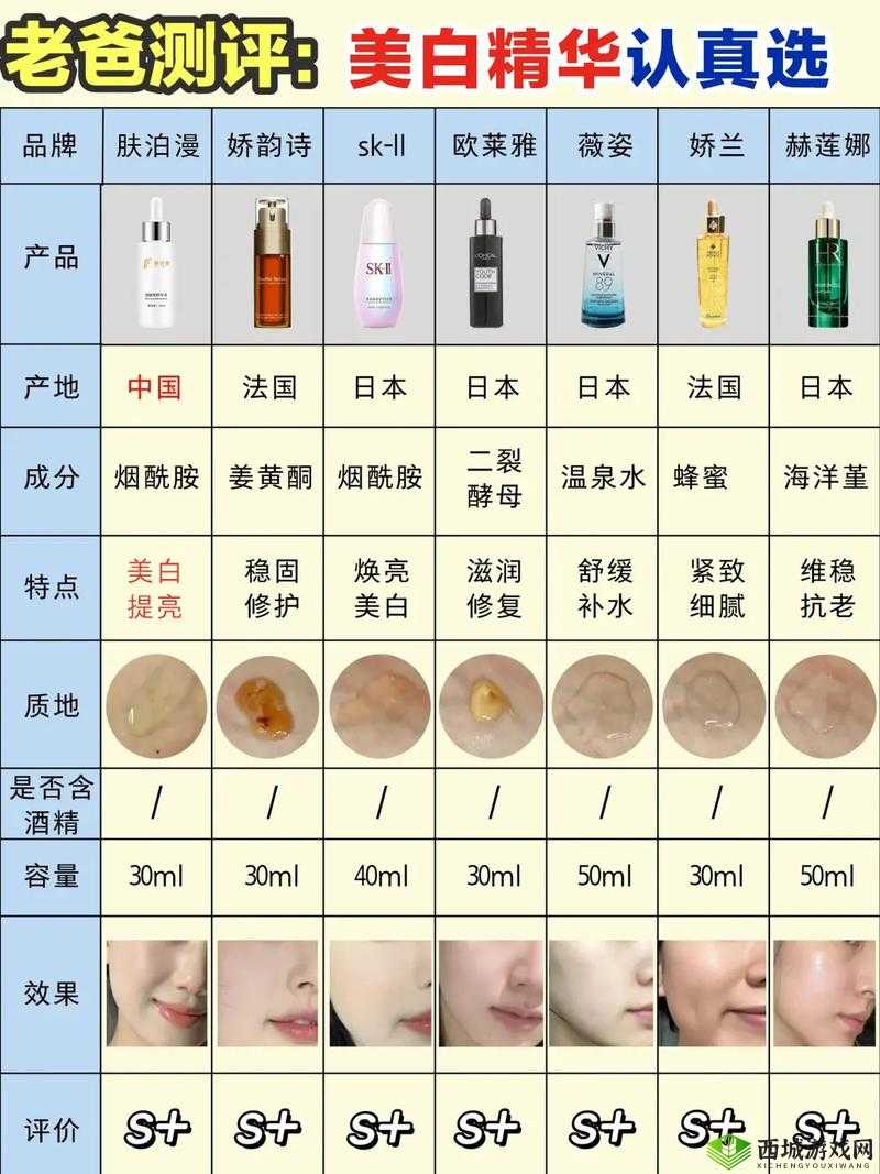 国产精华液一二三区别大揭秘：各有千秋品质出众