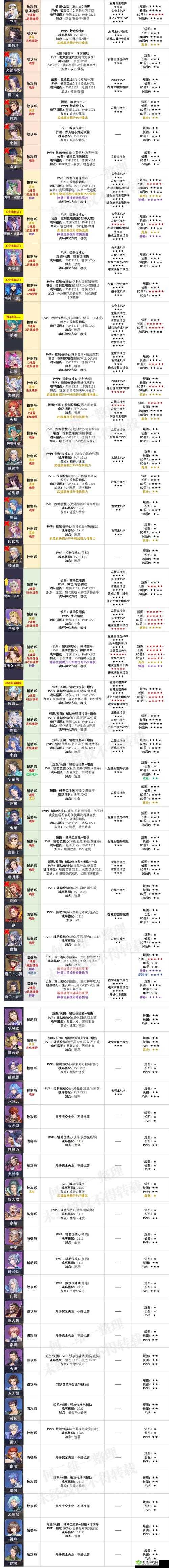 斗罗大陆斗神再临,SSR魂师获取攻略与深度解析