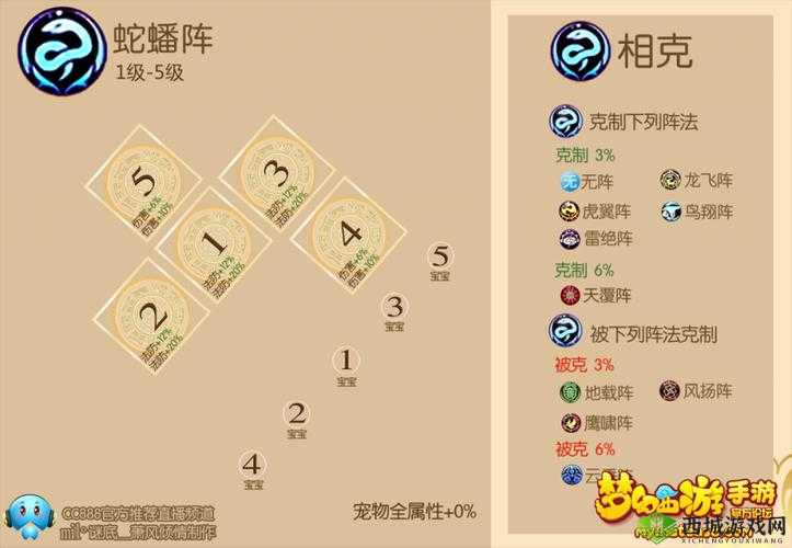 梦幻新诛仙蛇蟠阵站位全攻略，打造坚不可摧的法防壁垒