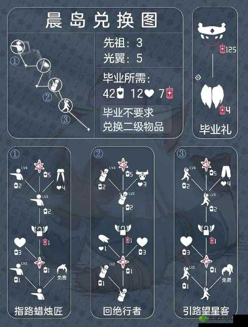 Sky光遇二周年庆,兑换图表全揭秘