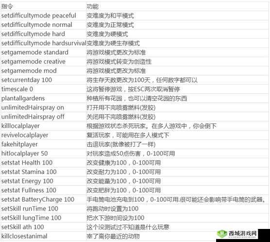 森林作弊码全解析与使用指南