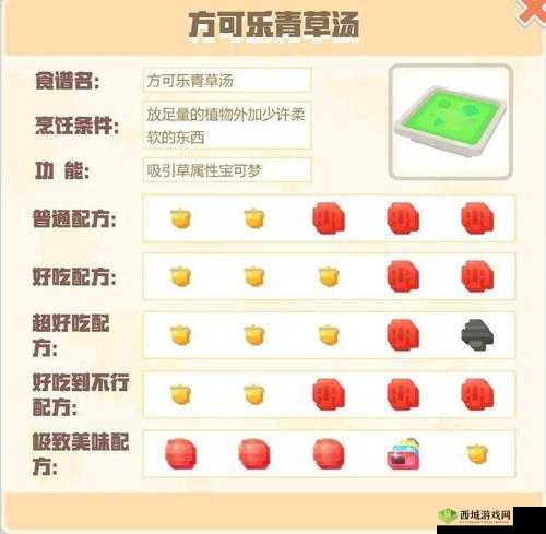 宝可梦大探险，方可乐白焗饭配方深度解析