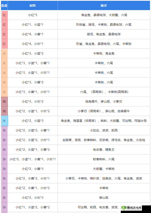 宝可梦大探险,揭秘鬼斯食谱配方与料理介绍