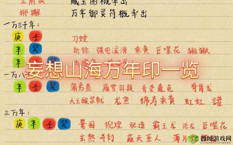 妄想山海，千年巨兽陆吾击杀全攻略