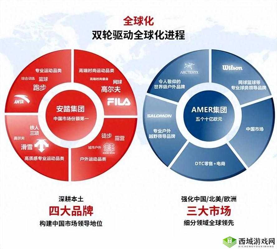 安踏零售额增长45％，背后的策略、挑战与未来展望
