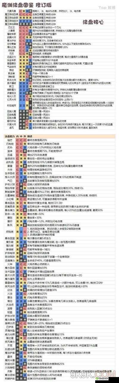 魔渊之刃捕捉任务与狩猎印记攻略
