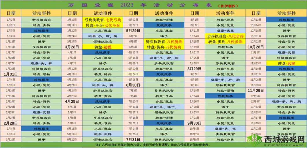 万国觉醒春回大地活动全攻略