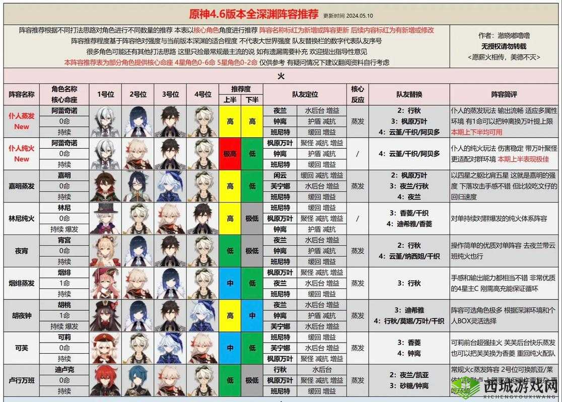 阴阳师深渊探索难民阵容搭配揭秘