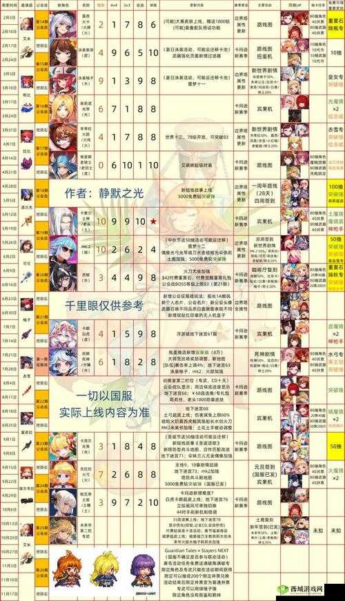 坎公骑冠剑新手推荐装备图鉴及评测大全