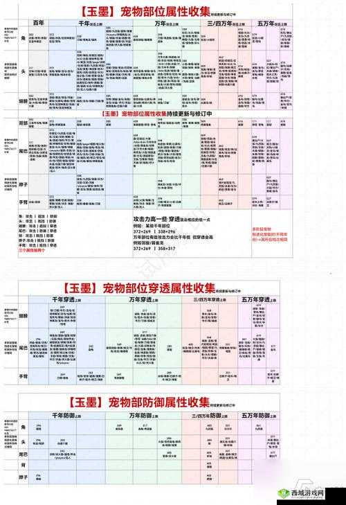 妄想山海猲狙获得方法一览