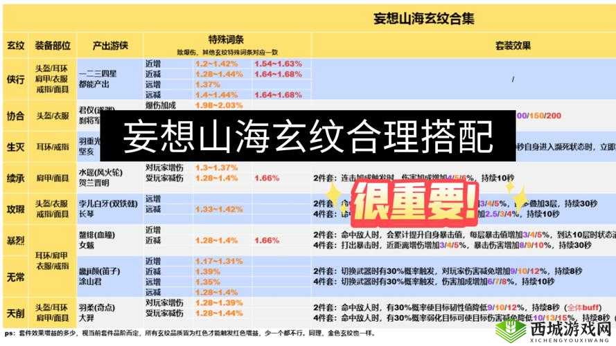 妄想山海，驺吾进化材料获取与攻略详解