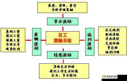 探灵利己实验结局达成方法在资源管理中的重要性与实践策略