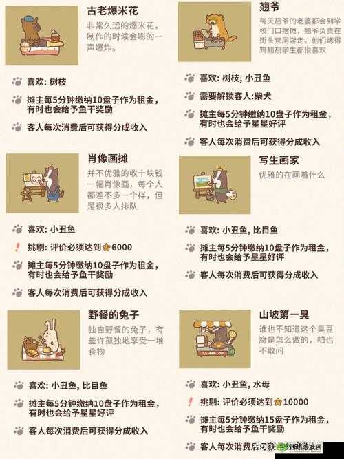 动物餐厅占卜摊主解锁全攻略