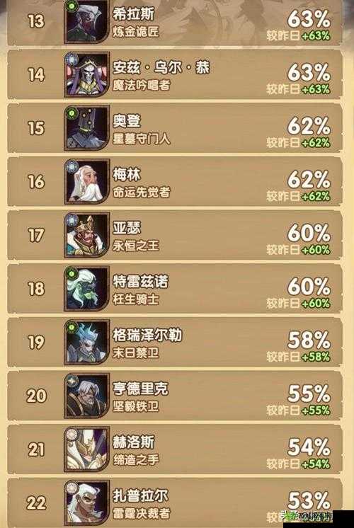 剑与远征伊拉强度详细分析，资源管理、技巧、浪费避免与最大化价值