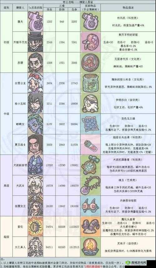最强蜗牛阿里的拳王腰带获得方法，资源管理的艺术