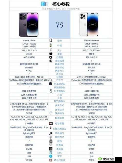 iPhone14 欧美日韩版本区别如何:全面深度剖析对比