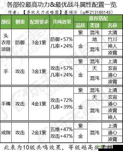 琅纹，天涯明月刀中的战力提升秘籍