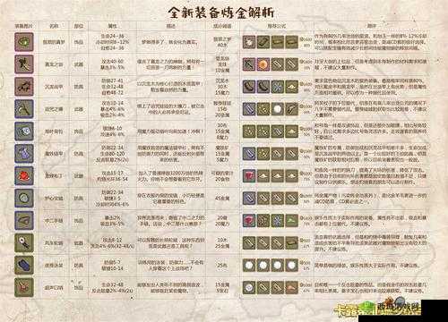 牧羊人之心炼金玄学配方探索