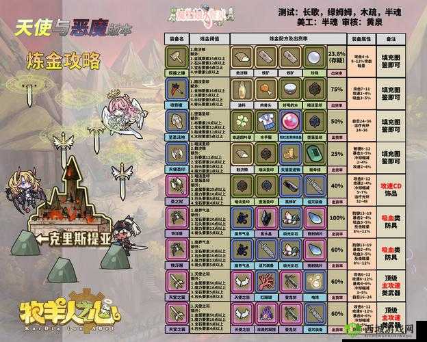 牧羊人之心，预约礼包的奇妙之旅与解决方案