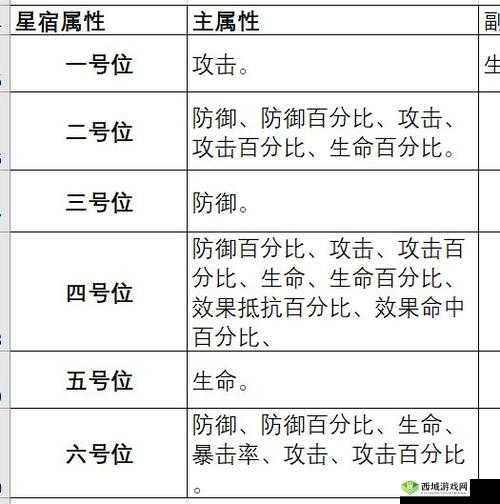 云梦四时歌，运势值的奥秘与提升攻略