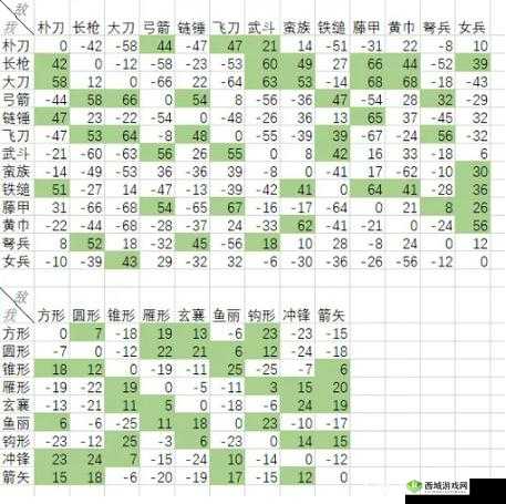 我的王朝克制关系详解与兵种关系详解,资源管理的艺术