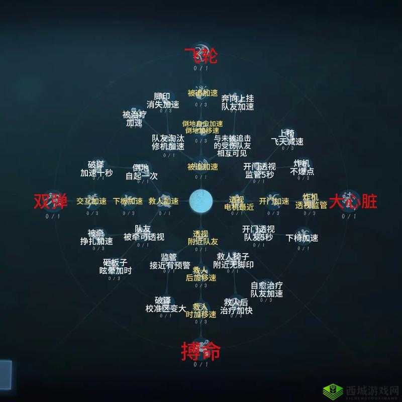 第五人格绝处逢生天赋，自摸恢复受伤状态的强大助力