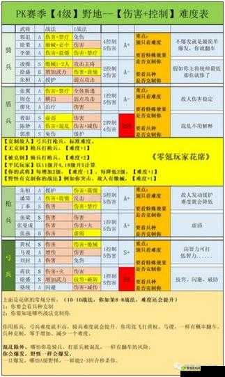 十二战纪克里斯怎么玩，英雄玩法详解与资源管理策略