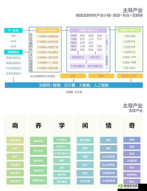 宿命契约,跨越服务器的浪漫之旅——魅力温泉与经验成长的双赢策略