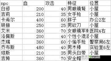 幸存者危城瓶盖币获得途径，补给箱中的秘密