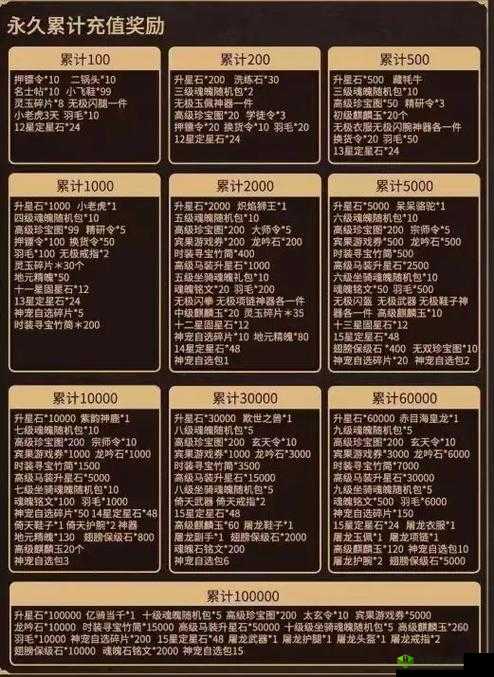 征途2手游，酒的获取与喝酒的奇妙要求