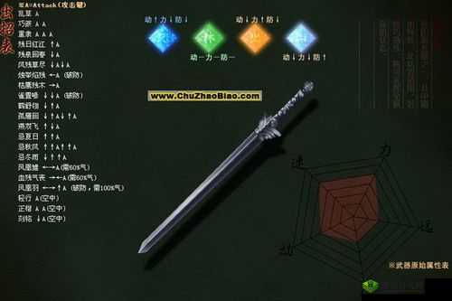魂械纪元亚特拉斯，连招秘籍大揭秘