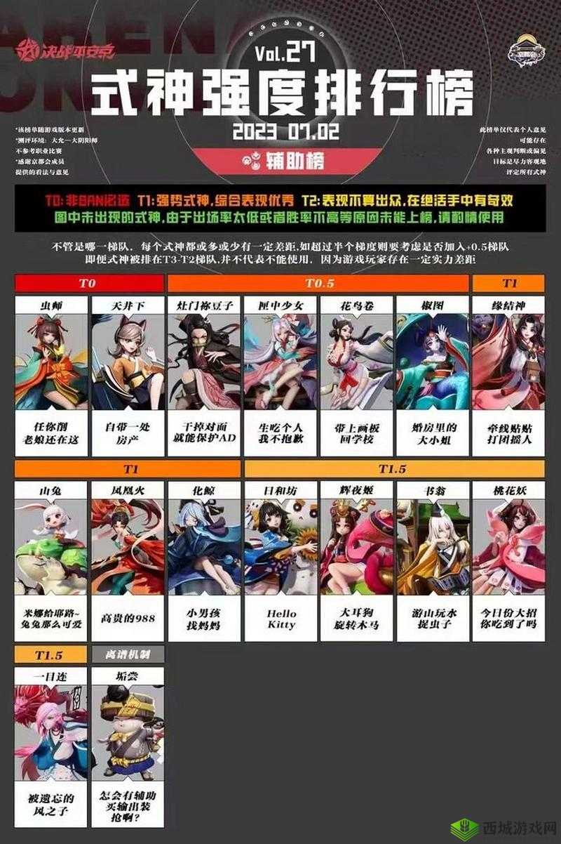 决战平安京主流ADC的战术分析与辅助搭配推荐