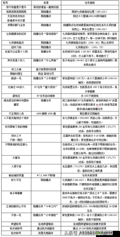揭秘武林外传，无耻称谓背后的隐藏任务