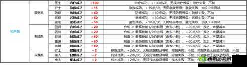 魔力宝贝手机版，日常刷声望值攻略