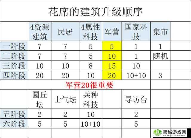 墨三国资源获取与封地建筑玩法全攻略