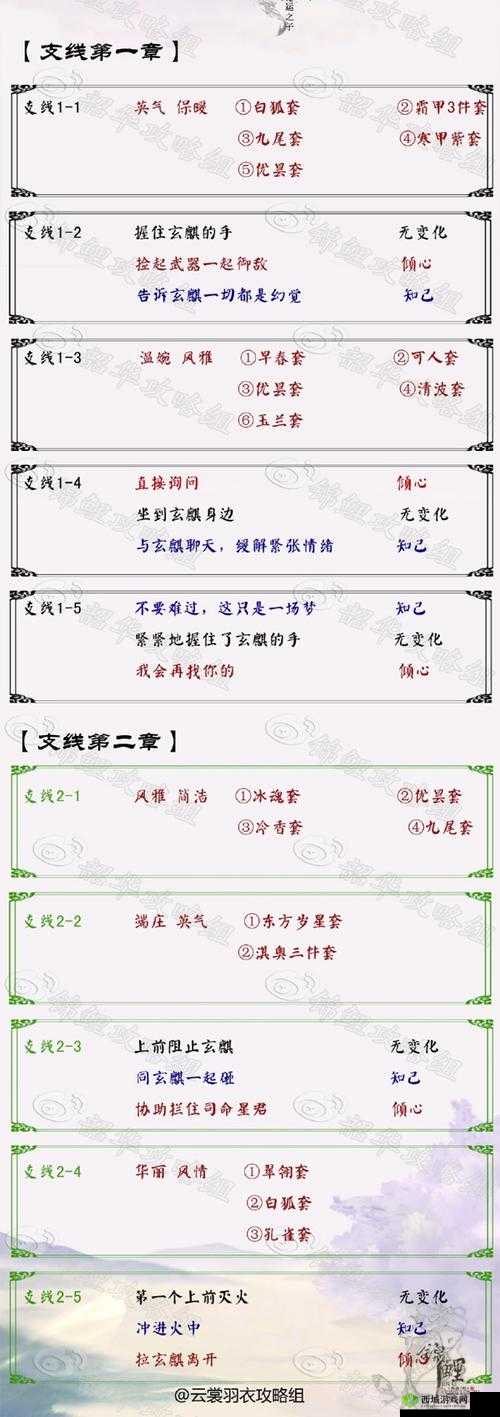 云裳羽衣玄麒支线第2章过关技巧，拉他离开则倾心