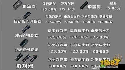 绝地求生刺激战场，枪械配件深度剖析与实战应用