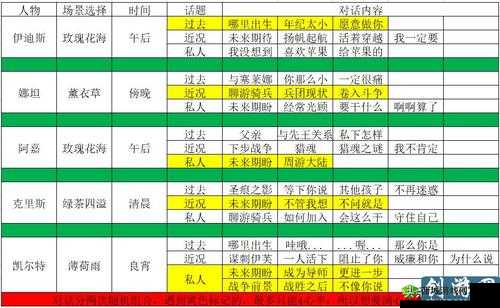 猎魂觉醒亚夏好感度提升技巧，送什么礼物好