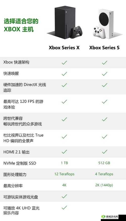 Xbox 高清视频线选择指南：如何正确挑选优质线