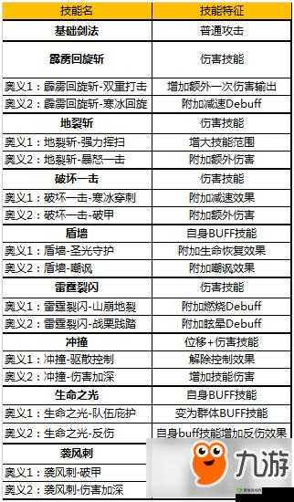 奇迹mu觉醒运势作用详解及怎么重置运势