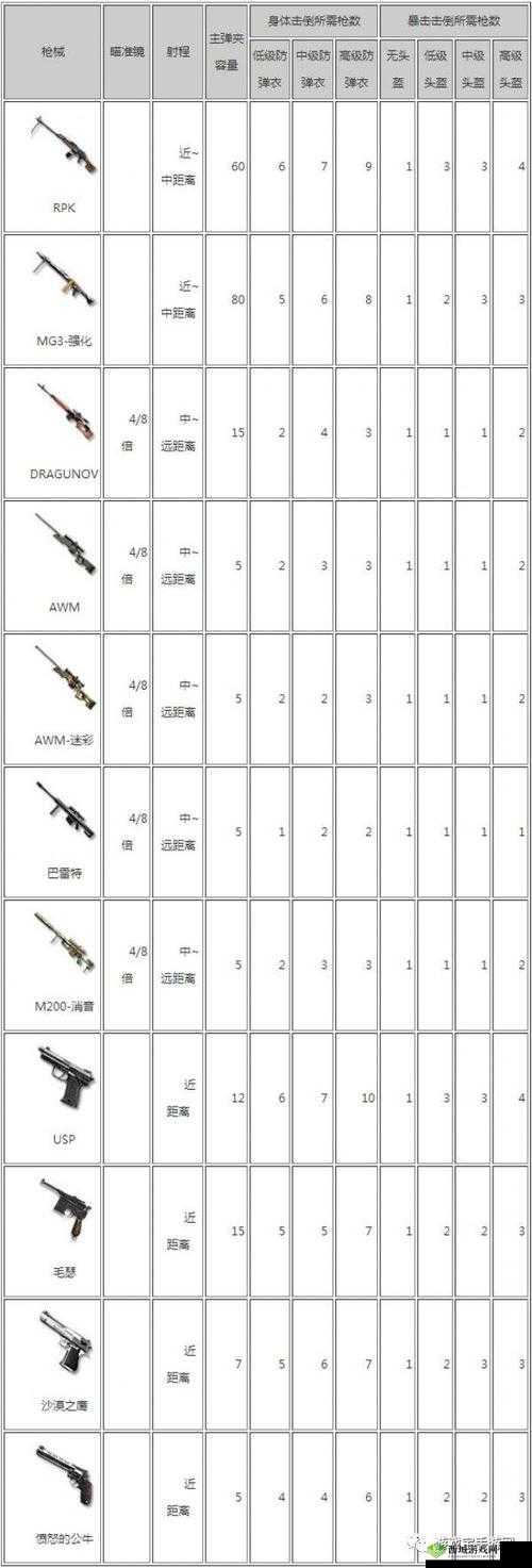 CF手游特训新纪元，荒岛特训2.0武器大揭秘
