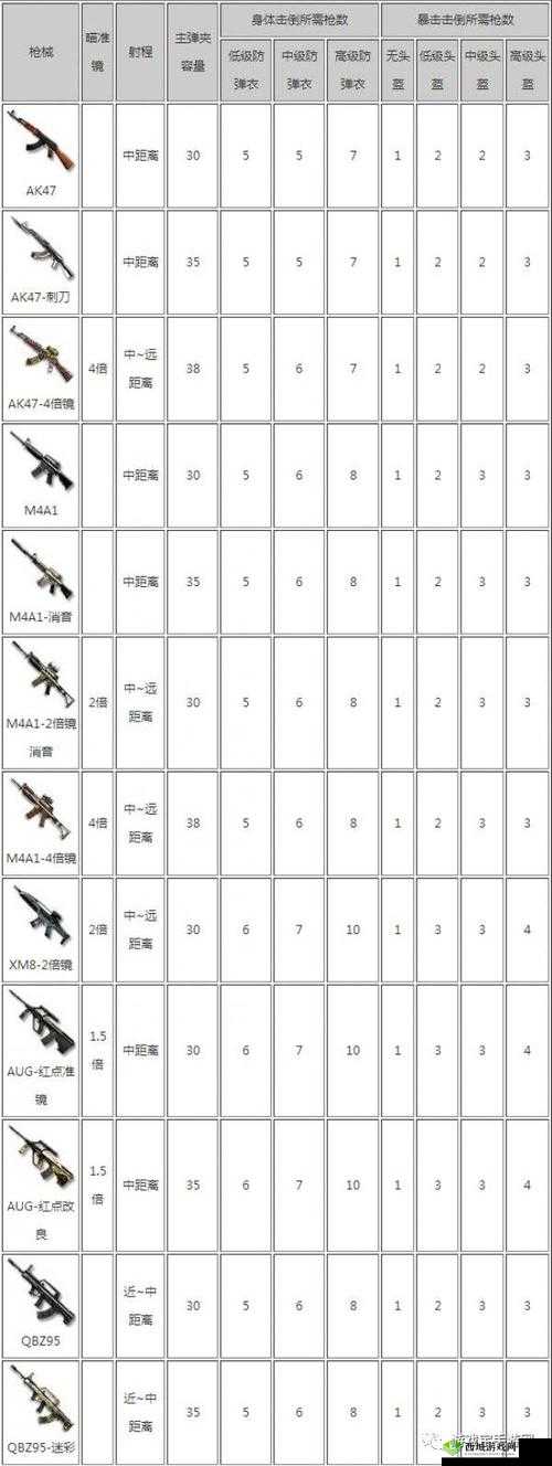 CF手游荒岛特训麒麟镇打法解析