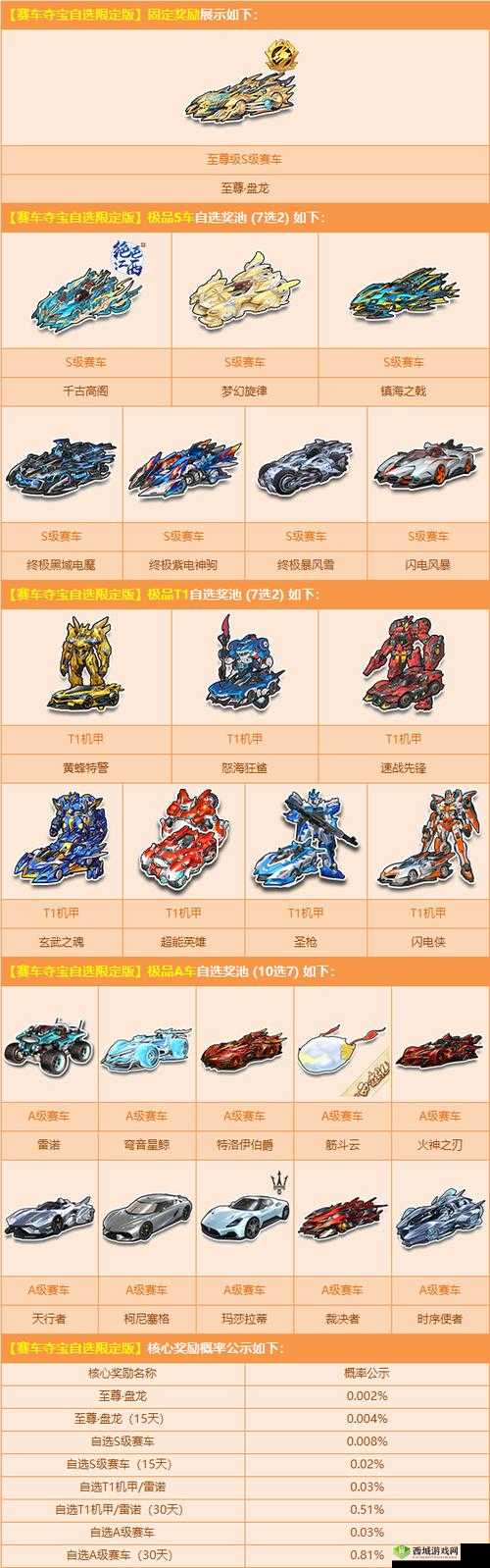 QQ飞车手游赛车体验箱有什么车？赛车体验箱奖励介绍