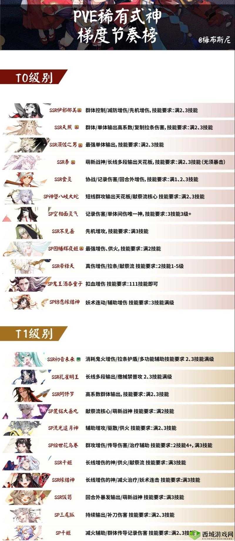 阴阳师手游11月29日正式服性能优化详解