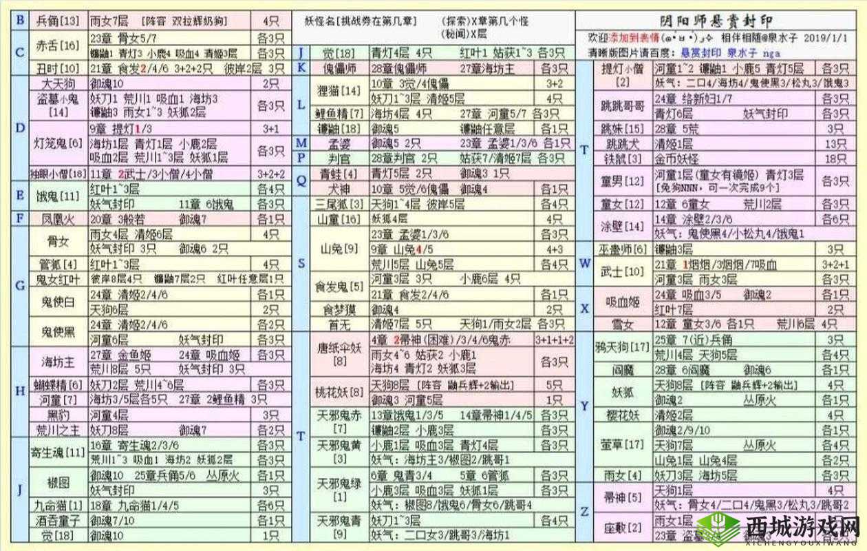 阴阳师悬赏封印新攻略，饿鬼任务高效地点大揭秘