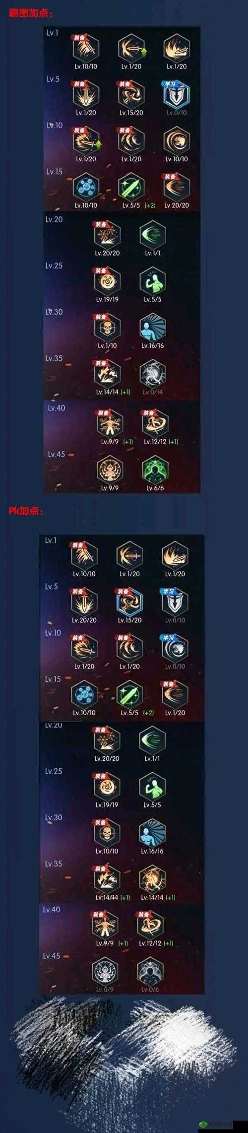 阿拉德之怒,厄运之地深度攻略与打法技巧
