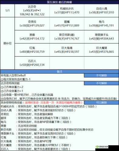 FGO尼禄祭再临2017,无限池攻略全揭秘