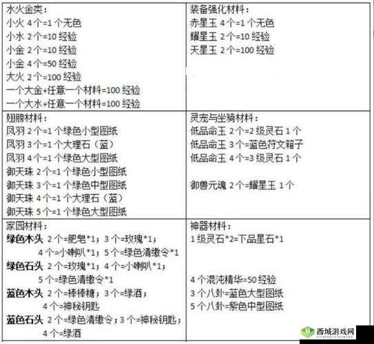 轩辕传奇手游，揭秘灵宠技能书的获取秘籍