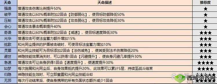 仙灵觉醒最强职业推荐，哪个角色才是你的天命之选？